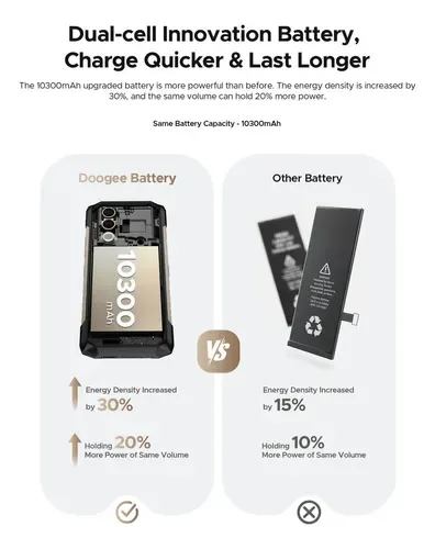 DOOGEE Blade20 Turbo